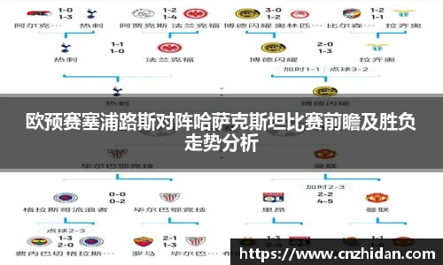欧预赛塞浦路斯对阵哈萨克斯坦比赛前瞻及胜负走势分析